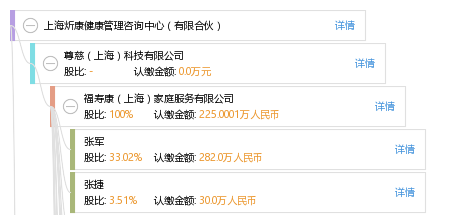 上海炘康健康管理咨询中心(有限合伙)