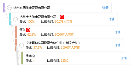 杭州家禾健康管理
